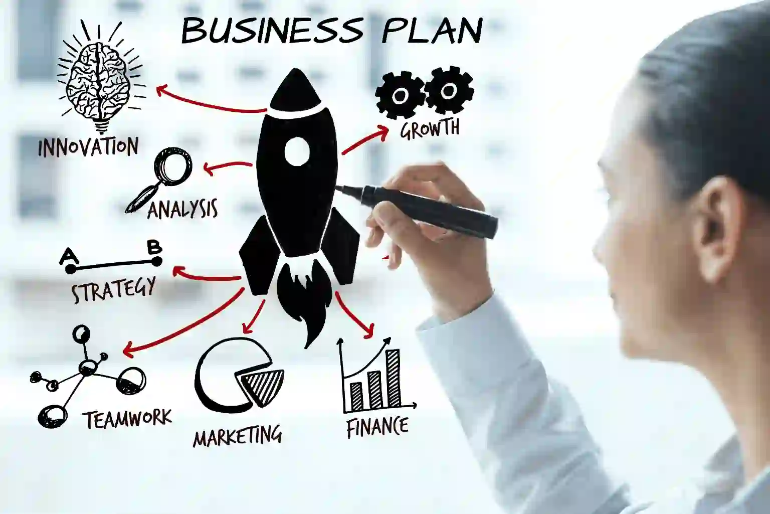 Rancang business plan untuk menggait investor